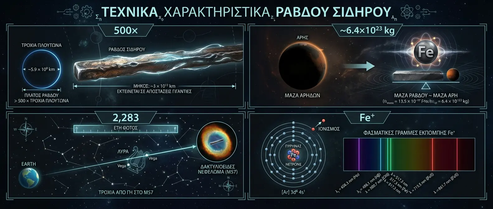 Τεχνικά Χαρακτηριστικά Ράβδου Σιδήρου - 500x, Μάζα Άρη, 2283 έτη φωτός
