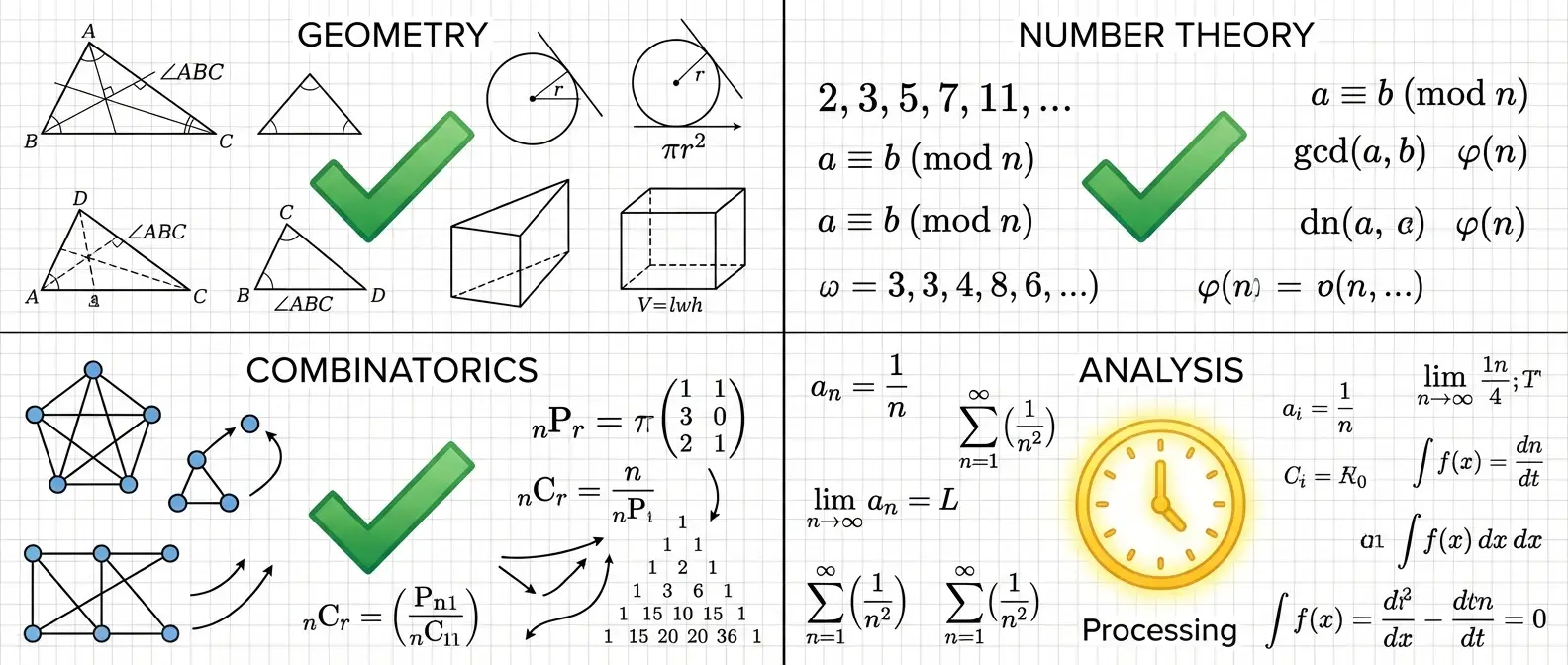 Complex mathematical problems including geometry and number theory solved by artificial intelligence