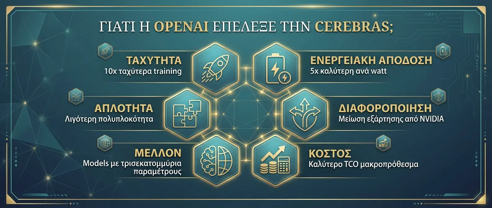 Six key reasons why OpenAI selected Cerebras over competing AI hardware providers