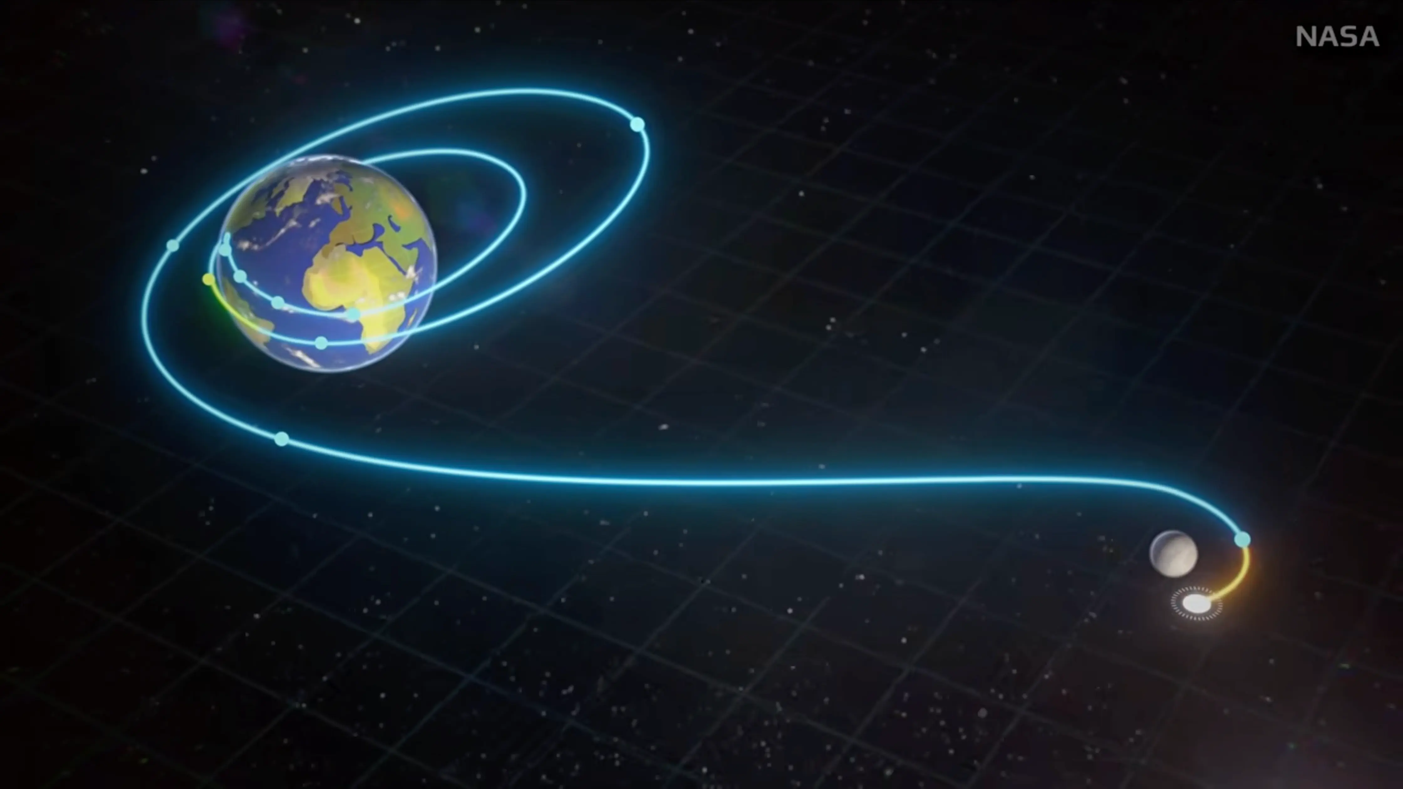 Artemis II trajectory showing 10-day lunar orbit mission path around the Moon