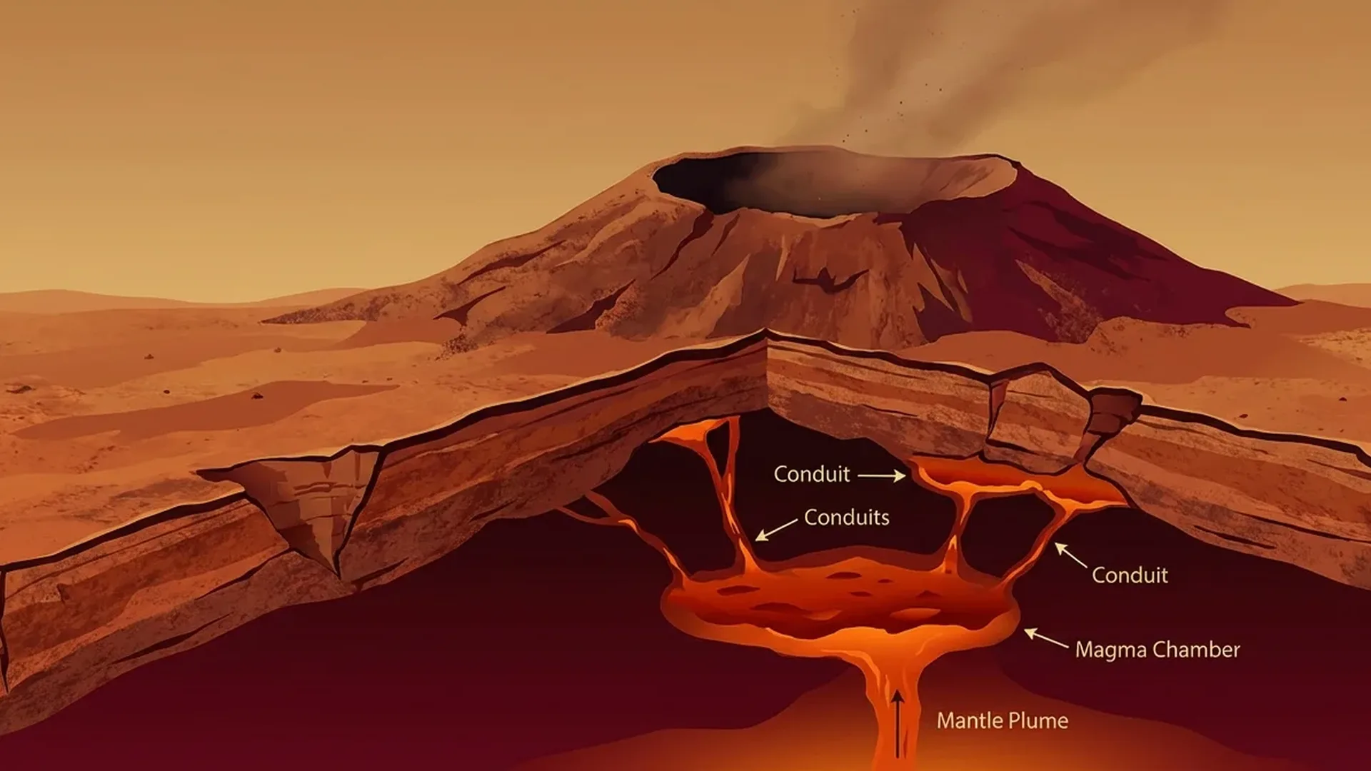 Olympus Mons, the largest volcano in the solar system towering 21.9 kilometers above Mars surface