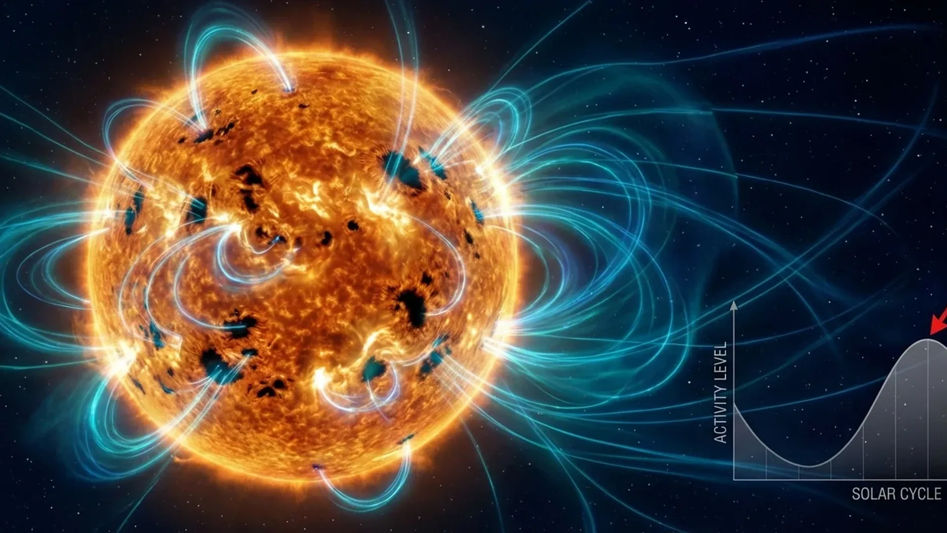 Solar Cycle 25 sunspot activity comparison showing unexpected intensity levels versus predictions