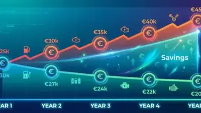 Total Cost of Ownership: EV Over 5 Years